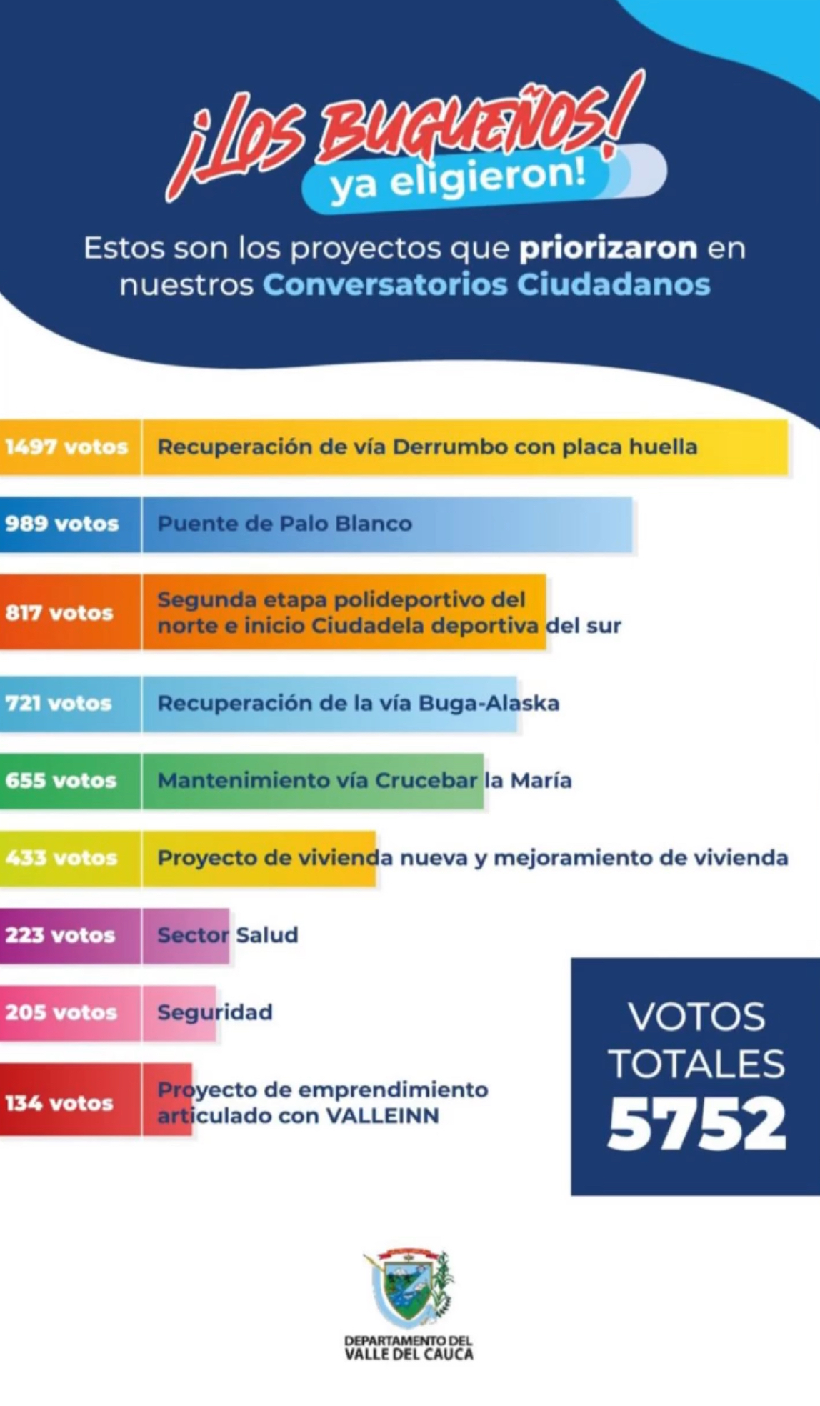 priorizacion-de-proyectos/resultado-de-la-priorizacion-de-proyectos-buga
